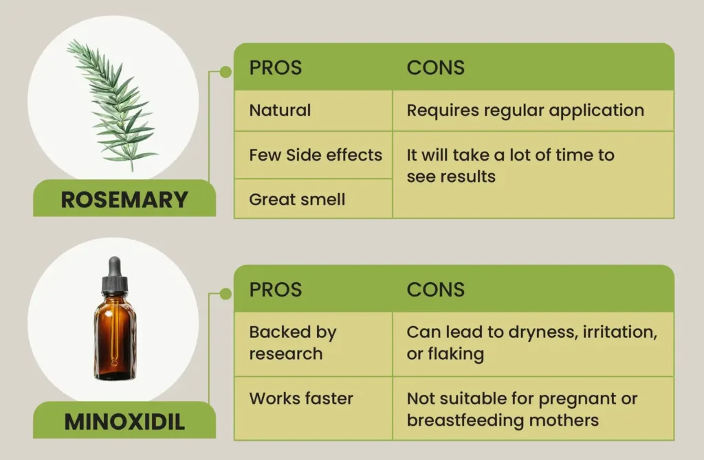 Rosemary Oil
